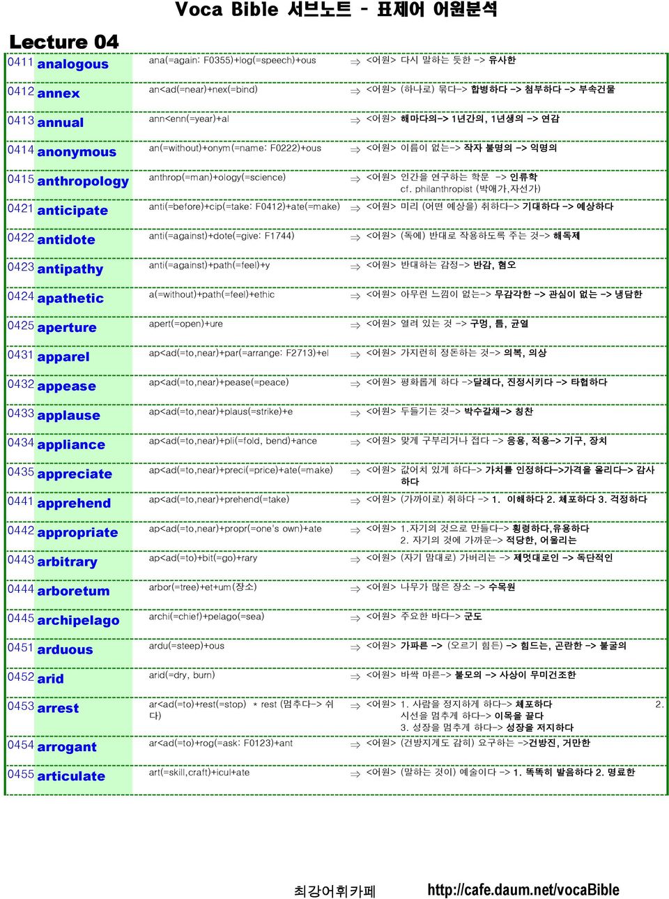 anti(=against)+path(=feel)+y 0424 apathetic a(=without)+path(=feel)+ethic 0425 aperture apert(=open)+ure 0431 apparel ap<ad(=to,near)+par(=arrange: F2713)+el 0432 appease