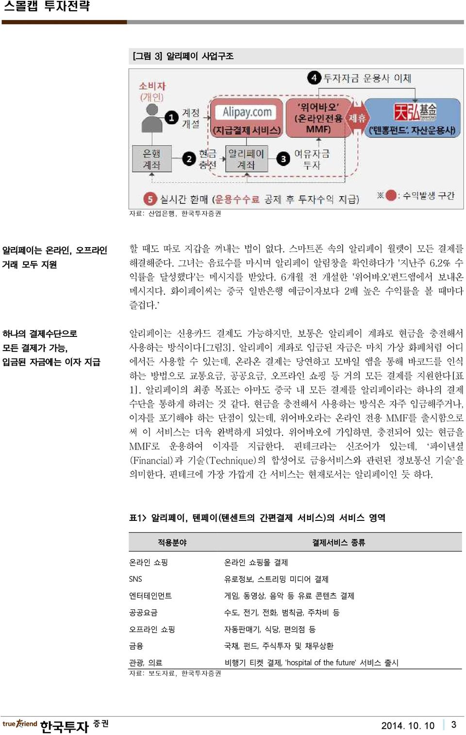 알리페이 계좌로 입금된 자금은 마치 가상 화폐처럼 어디 에서든 사용할 수 있는데, 온라온 결제는 당연하고 모바일 앱을 통해 바코드를 인식 하는 방법으로 교통요금, 공공요금, 오프라인 쇼핑 등 거의 모든 결제를 지원한다[표 1]. 알리페이의 최종 목표는 아마도 중국 내 모든 결제를 알리페이라는 하나의 결제 수단을 통하게 하려는 것 같다.