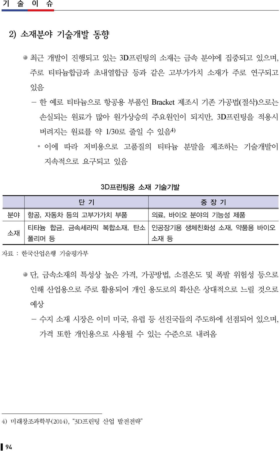 분야 항공, 자동차 등의 고부가가치 부품 의료, 바이오 분야의 기능성 제품 소재 티타늄 합금, 금속세라믹 복합소재, 탄소 폴리머 등 자료 : 한국산업은행 기술평가부 인공장기용 생체친화성 소재, 약품용 바이오 소재 등 단, 금속소재의 특성상 높은 가격, 가공방법, 소결온도 및