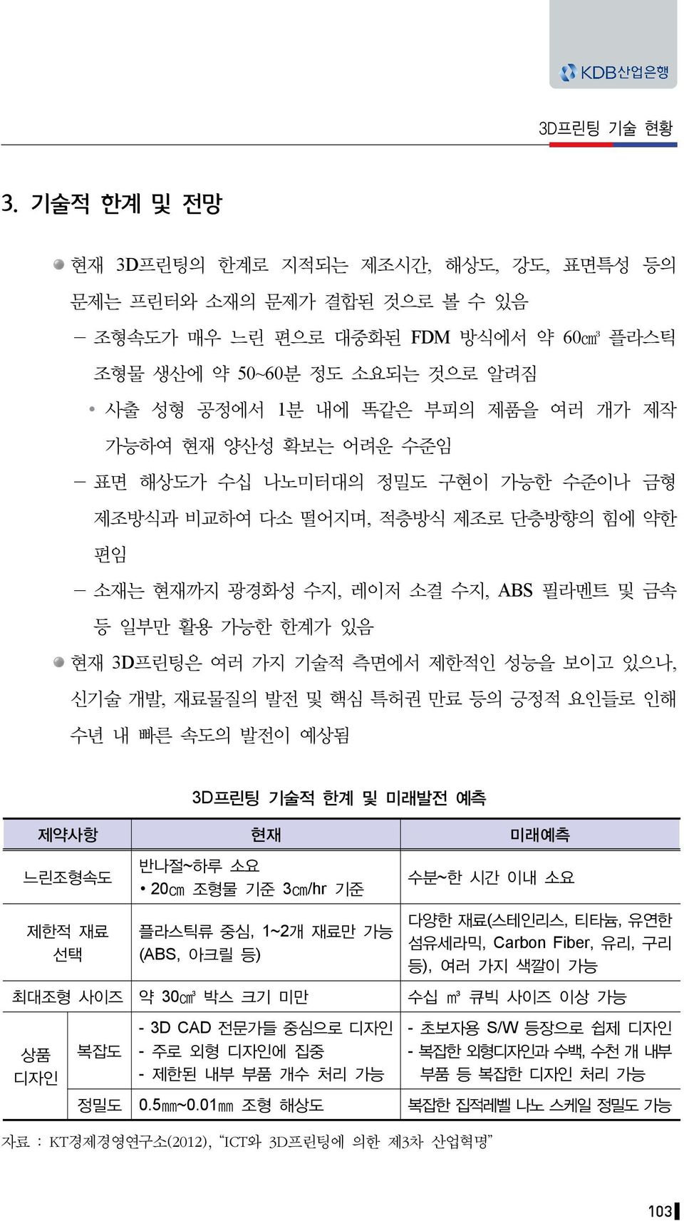 제작 가능하여 현재 양산성 확보는 어려운 수준임 - 표면 해상도가 수십 나노미터대의 정밀도 구현이 가능한 수준이나 금형 제조방식과 비교하여 다소 떨어지며, 적층방식 제조로 단층방향의 힘에 약한 편임 - 소재는 현재까지 광경화성 수지, 레이저 소결 수지, ABS 필라멘트 및 금속 등 일부만 활용 가능한 한계가 있음 현재 3D프린팅은 여러 가지 기술적