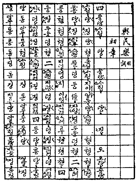 <문풀-국악통론> 61 1) 기보법의 종류 2) 장점 3) 단점 4) 남아있는 고악보 5) 어느 악기를 위한 악보인지 적으시오.