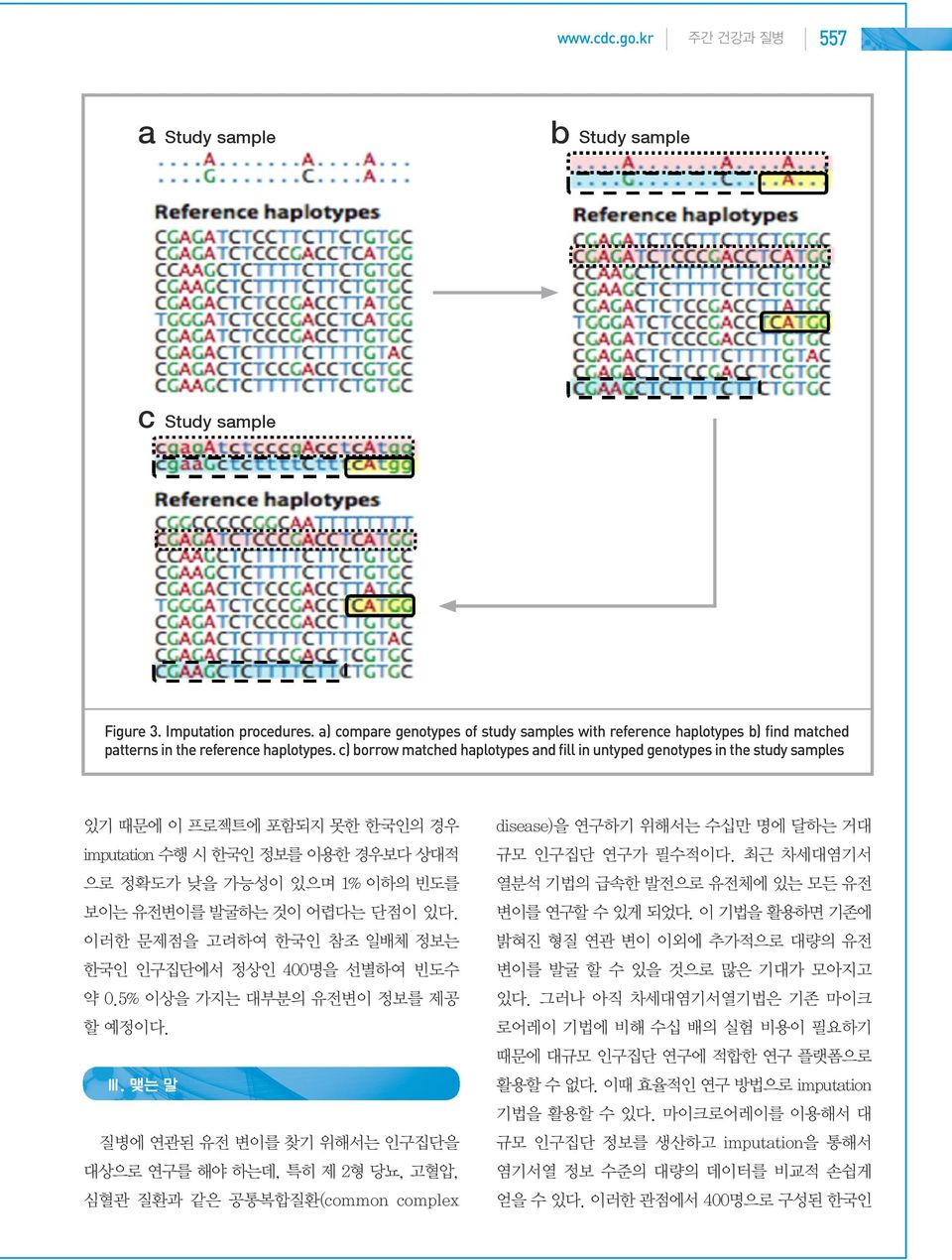 c) borrow matched haplotypes and fill in untyped genotypes in the study samples 있기 때문에 이 프로젝트에 포함되지 못한 한국인의 경우 imputation 수행 시 한국인 정보를 이용한 경우보다 상대적 으로 정확도가 낮을 가능성이 있으며 1% 이하의 빈도를 보이는 유전변이를 발굴하는 것이