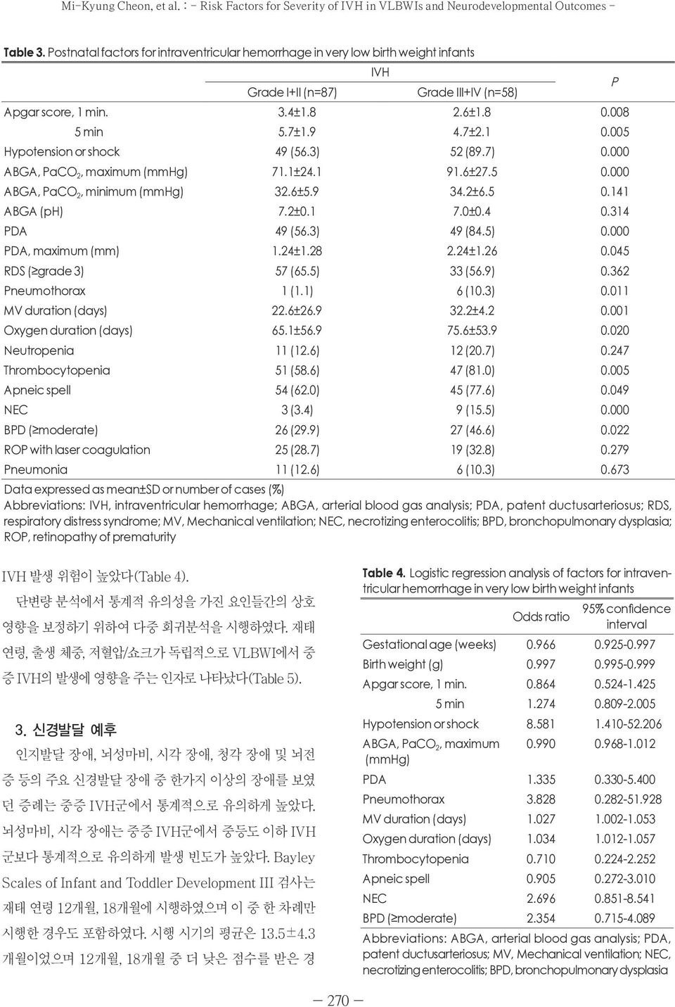 005 Hypotension or shock 49 (56.3) 52 (89.7) 0.000 ABGA, PaCO 2, maximum (mmhg) 71.1±24.1 91.6±27.5 0.000 ABGA, PaCO 2, minimum (mmhg) 32.6±5.9 34.2±6.5 0.141 ABGA (ph) 7.2±0.1 7.0±0.4 0.