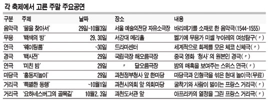 -> 결국, 축제도 하나의 도구 이다. 축제는 유토피아를 건설하려는 목적보다는 구체적인 공간들 을 만들려는 의지를 갖는다. 그것은 고도로 협력적인 대화 체계를 구축하는 것이며, 특정하고 도 일반적인 공공영역을 열려고 하는 것이다. 즉, 현대의 축제 는 하버마스가 말한 담론의 장 개설과 동일한 개념을 공유하게 된다.