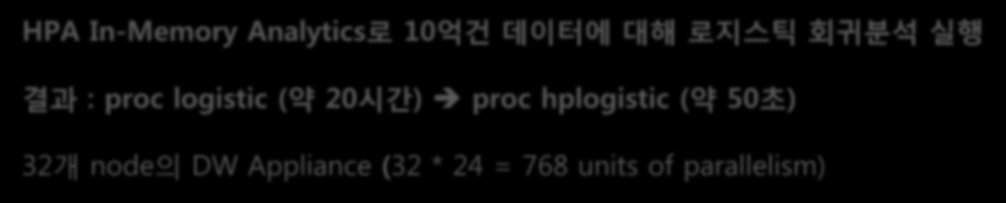 proc hplogistic (약 50초) 32개 node의 DW