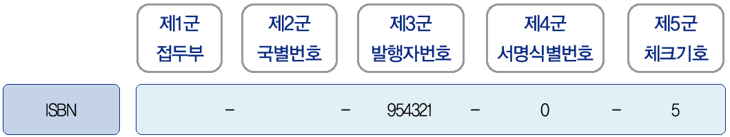 Ⅱ. 한국도서번호(ISBN) 제5군 : 체크기호(Check digit) 체크기호는 ISBN의 마지막 한 자리 숫자로서 ISBN의 정확성 여부를 자동으로 점검할 수 있는 기호이다.