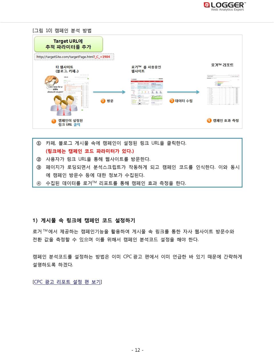 4 수집된 데이터를 로거 TM 리포트를 통해 캠페인 효과 측정을 한다.