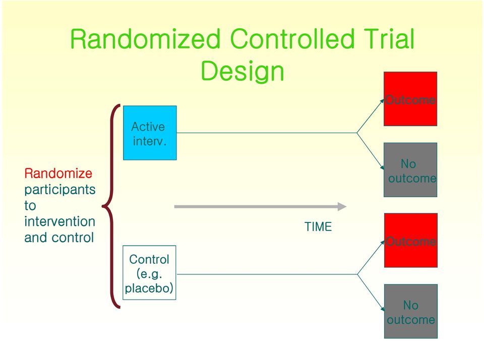 intervention and control Control (e.g.
