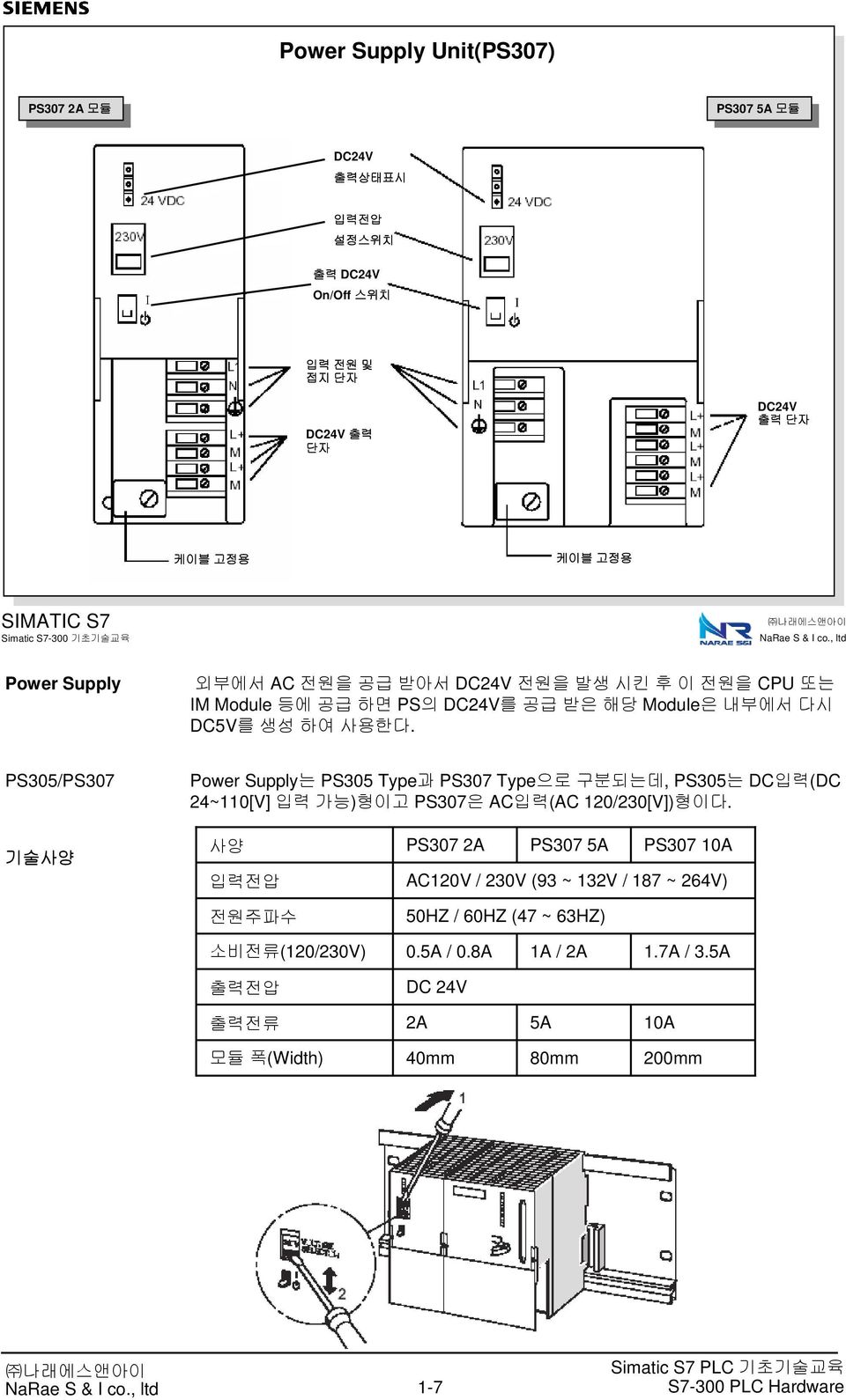 PS305/PS307 Power Supply는 PS305 Type과 PS307 Type으로 구분되는데, PS305는 DC입력(DC 24~110[V] 입력 가능)형이고 PS307은 AC입력(AC 120/230[V])형이다.