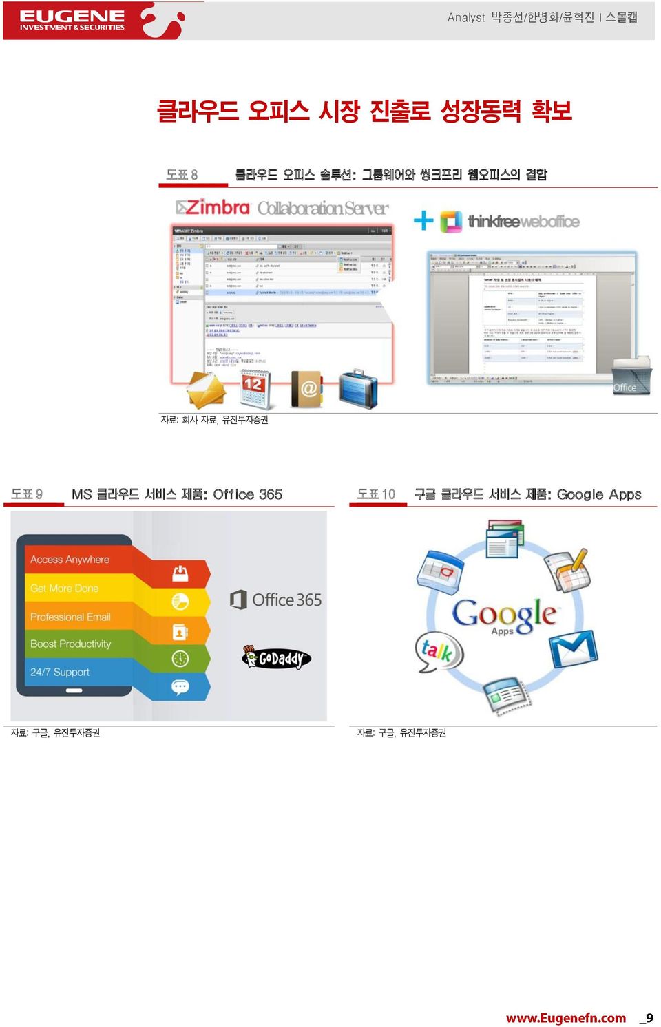 MS 클라우드 서비스 제품: Office 365 도표 1 구글 클라우드 서비스