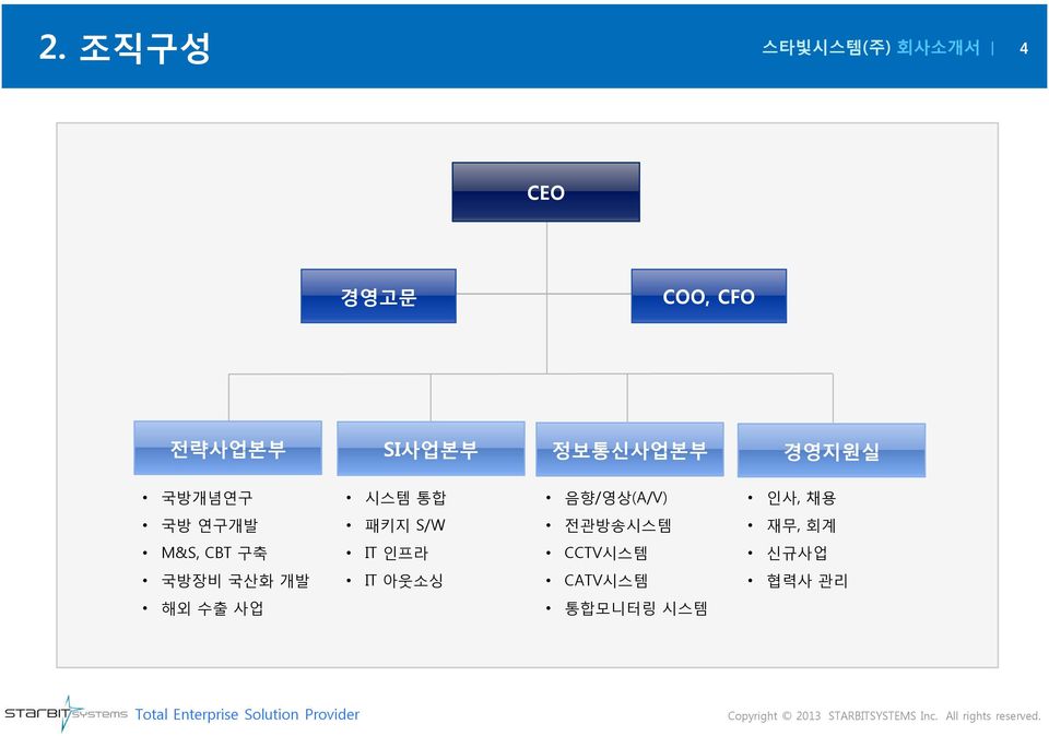 S/W 전관방송시스템 재무, 회계 M&S, CBT 구축 IT 인프라 CCTV시스템 신규사업