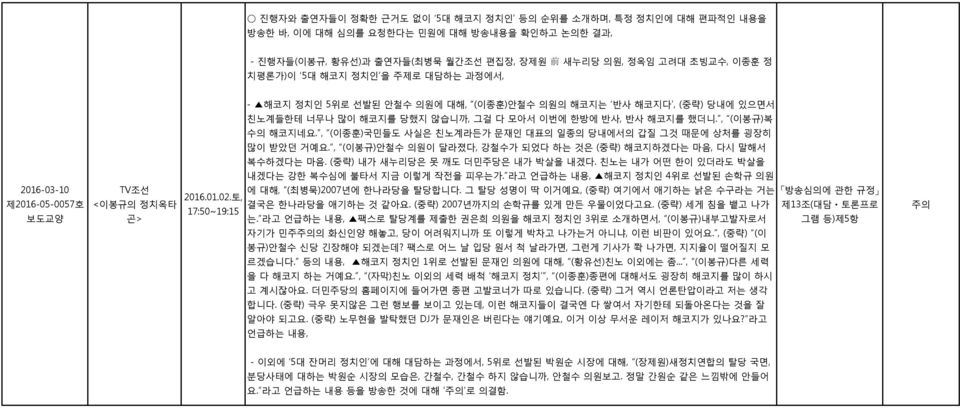 , (이종훈)국민들도 사실은 친노계라든가 문재인 대표의 일종의 당내에서의 갑질 그것 때문에 상처를 굉장히 많이 받았던 거예요., (이봉규)안철수 의원이 달라졌다, 강철수가 되었다 하는 것은 (중략) 해코지하겠다는 마음, 다시 말해서 복수하겠다는 마음. (중략) 내가 새누리당은 못 깨도 더민주당은 내가 박살을 내겠다.