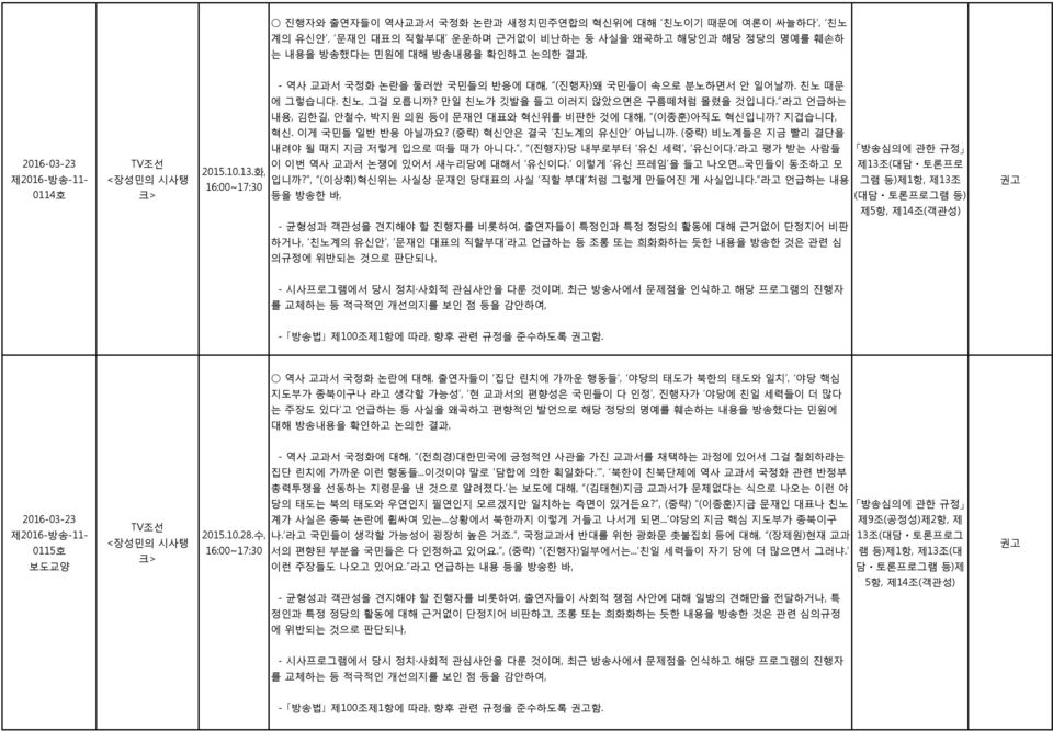 이게 국민들 일반 반응 아닐까요? (중략) 혁신안은 결국 친노계의 유신안 아닙니까. (중략) 비노계들은 지금 빨리 결단을 2016-03-23 제2016-방송-11-0114호 내려야 될 때지 지금 저렇게 입으로 떠들 때가 아니다., (진행자)당 내부로부터 유신 세력, 유신이다.