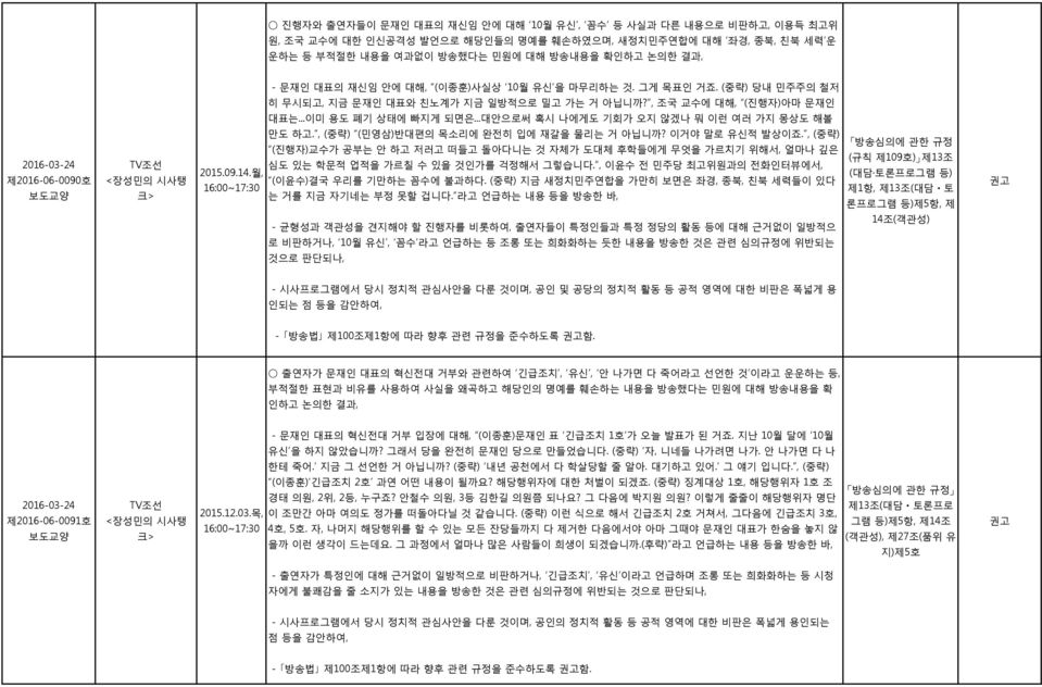 ..대안으로써 혹시 나에게도 기회가 오지 않겠나 뭐 이런 여러 가지 몽상도 해볼 2016-03-24 제2016-06-0090호 만도 하고., (중략) (민영삼)반대편의 목소리에 완전히 입에 재갈을 물리는 거 아닙니까? 이거야 말로 유신적 발상이죠.