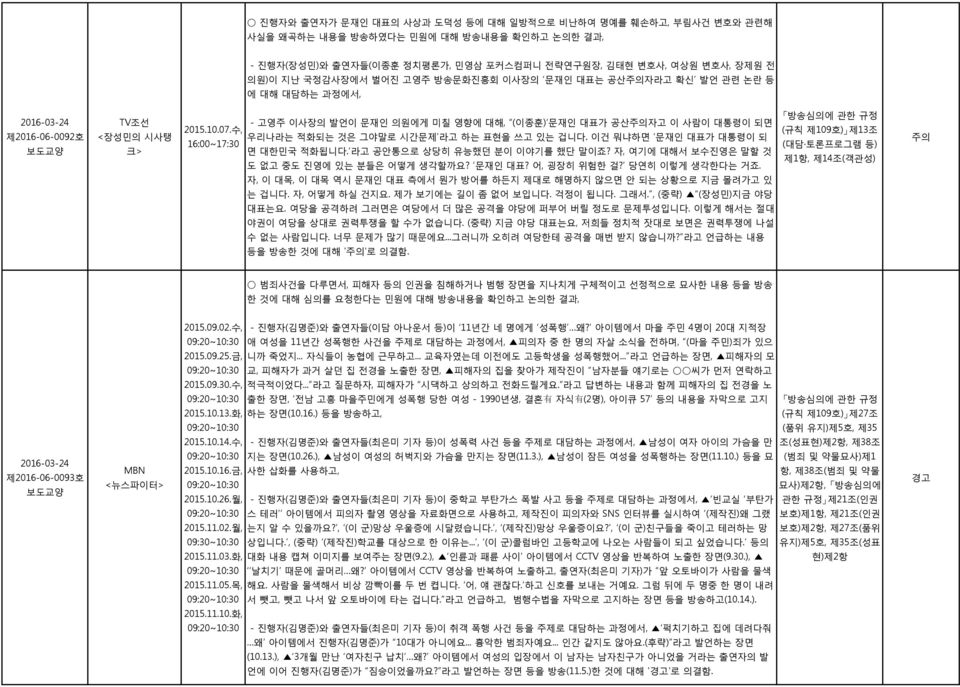 수, 우리나라는 적화되는 것은 그야말로 시간문제 라고 하는 표현을 쓰고 있는 겁니다. 이건 뭐냐하면 문재인 대표가 대통령이 되 16:00~17:30 면 대한민국 적화됩니다. 라고 공안통으로 상당히 유능했던 분이 이야기를 했단 말이죠? 자, 여기에 대해서 보수진영은 말할 것 도 없고 중도 진영에 있는 분들은 어떻게 생각할까요? 문재인 대표? 어, 굉장히 위험한 걸?