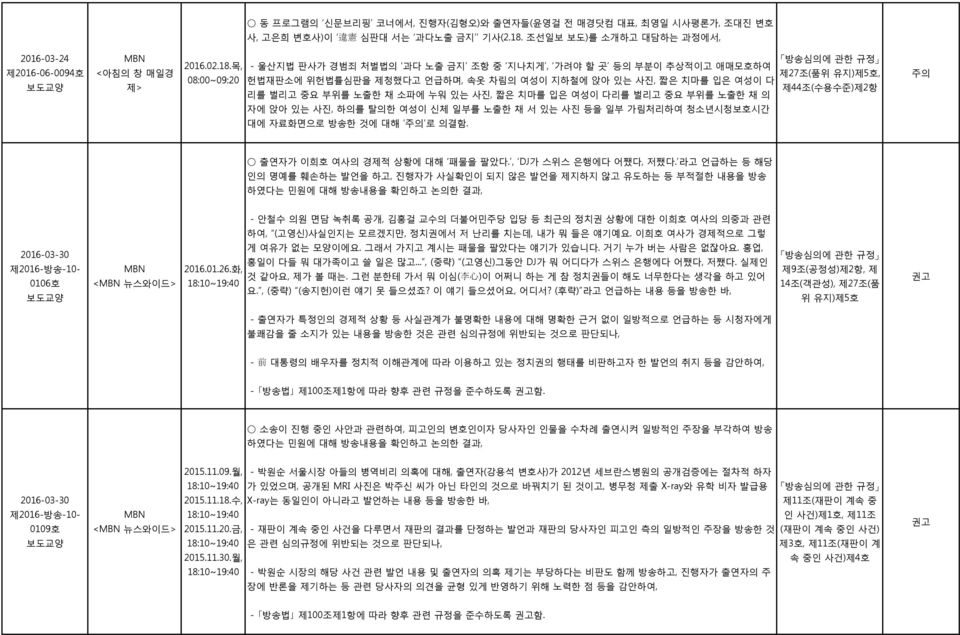 목, - 울산지법 판사가 경범죄 처벌법의 과다 노출 금지 조항 중 지나치게, 가려야 할 곳 등의 부분이 추상적이고 애매모호하여 08:00~09:20 헌법재판소에 위헌법률심판을 제청했다고 언급하며, 속옷 차림의 여성이 지하철에 앉아 있는 사진, 짧은 치마를 입은 여성이 다 리를 벌리고 중요 부위를 노출한 채 소파에 누워 있는 사진, 짧은 치마를 입은 여성이