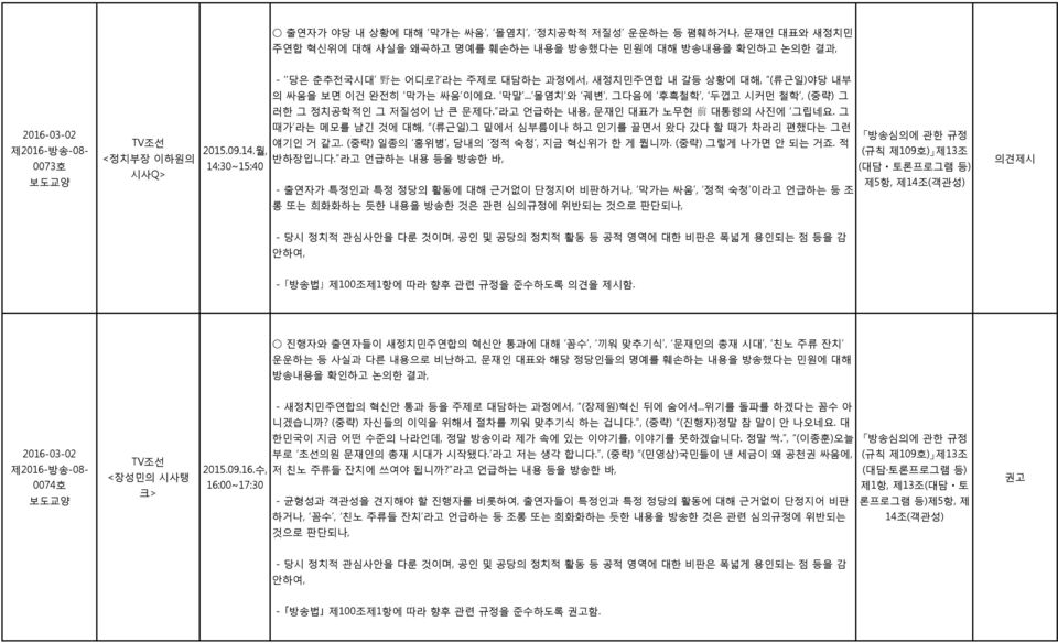 그 2016-03-02 제2016-방송-08-0073호 <정치부장 이하원의 시사Q> 때가 라는 메모를 남긴 것에 대해, (류근일)그 밑에서 심부름이나 하고 인기를 끌면서 왔다 갔다 할 때가 차라리 편했다는 그런 얘기인 거 같고. (중략) 일종의 홍위병, 당내의 정적 숙청, 지금 혁신위가 한 게 뭡니까. (중략) 그렇게 나가면 안 되는 거죠. 적 2015.