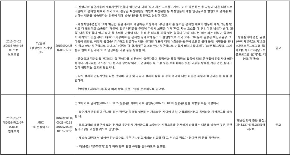 (중 략) 다른 중진들의 험지 출마 등 용퇴를 이끌어 내기 위해 문 대표를 끼워 넣는 일종의 가짜 내지는 미끼 라는 해석이 일각에 2016-03-02 제2016-방송-08-0076호 서 제기되고 있습니다., (중략) (이상휘)저는 문재인 당대표의 문고리 삼인방으로 조국 교수, 그다음에 김상곤 혁신위원장, 그 다음에 최인호, 이렇게 뽑겠습니다.