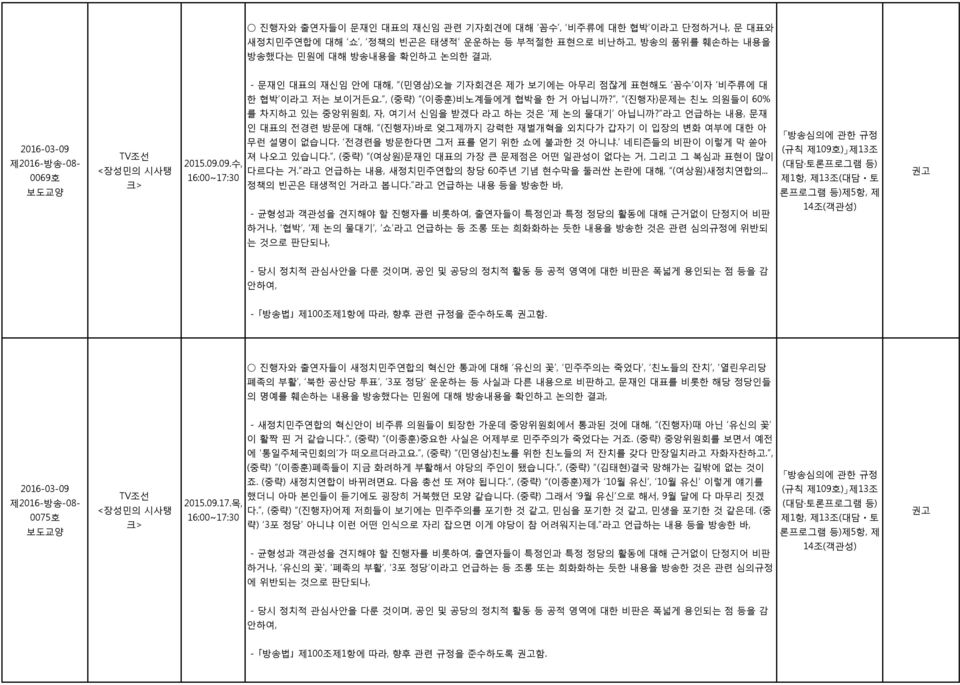 라고 언급하는 내용, 문재 2016-03-09 제2016-방송-08-0069호 인 대표의 전경련 방문에 대해, (진행자)바로 엊그제까지 강력한 재벌개혁을 외치다가 갑자기 이 입장의 변화 여부에 대한 아 무런 설명이 없습니다. 전경련을 방문한다면 그저 표를 얻기 위한 쇼에 불과한 것 아니냐. 네티즌들의 비판이 이렇게 막 쏟아 져 나오고 있습니다.