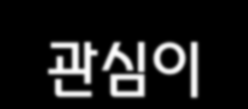 영국 시청자의 경우: 보고 싶은 영화나 TV 프로그램을 보고 싶을 때 볼 수 있게 해주는 기능에 대한 관심 다채널 시청자 58% 지상파만 보는 시청자 40% 연령별 관심도: 16-24세 66% 25-34세 58% 35-44세 54%