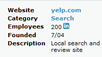 Yelp 2004년 PayPal 출신들에 의해 창업 현재 직원수 200명 LBS 기반 서비스 중 가장 인지도가 높음 장소(레스토랑,바,커피숍 등)에 대한 비즈니스 평가 및 리뷰 서비스