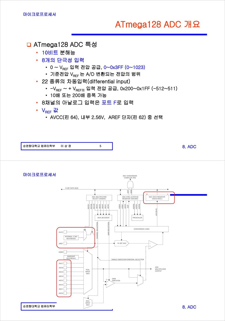 56V, AREF 단자(핀 62) 중 선택 순천향대학교 컴퓨터학부 이 상 정 5 ADC CONVERSION COMPLETE IRQ 8-BIT DATA BUS ADC MULTIPLEXER SELECT (ADMUX) ADC CTRL & STATUS REGISTER (ADCSRA) 5 0 ADC DATA REGISTER (ADCH:ADCL) REFS S