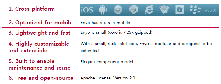 3. webos 기술 소개 는 환경을 제공하기 때문에 네이티브 대비 적은 LOC (Lines of Code)로 서비스를 구현할 수 있다. 3.2 webos 특징 3.2.1 Enyo <그림 8> Enyo 특징. Enyo는 네이티브 앱 수준의 HTML5 웹앱 개발을 목표로 하는 크로스 플랫폼 (OS, Device) 웹앱 프레임워크이다.