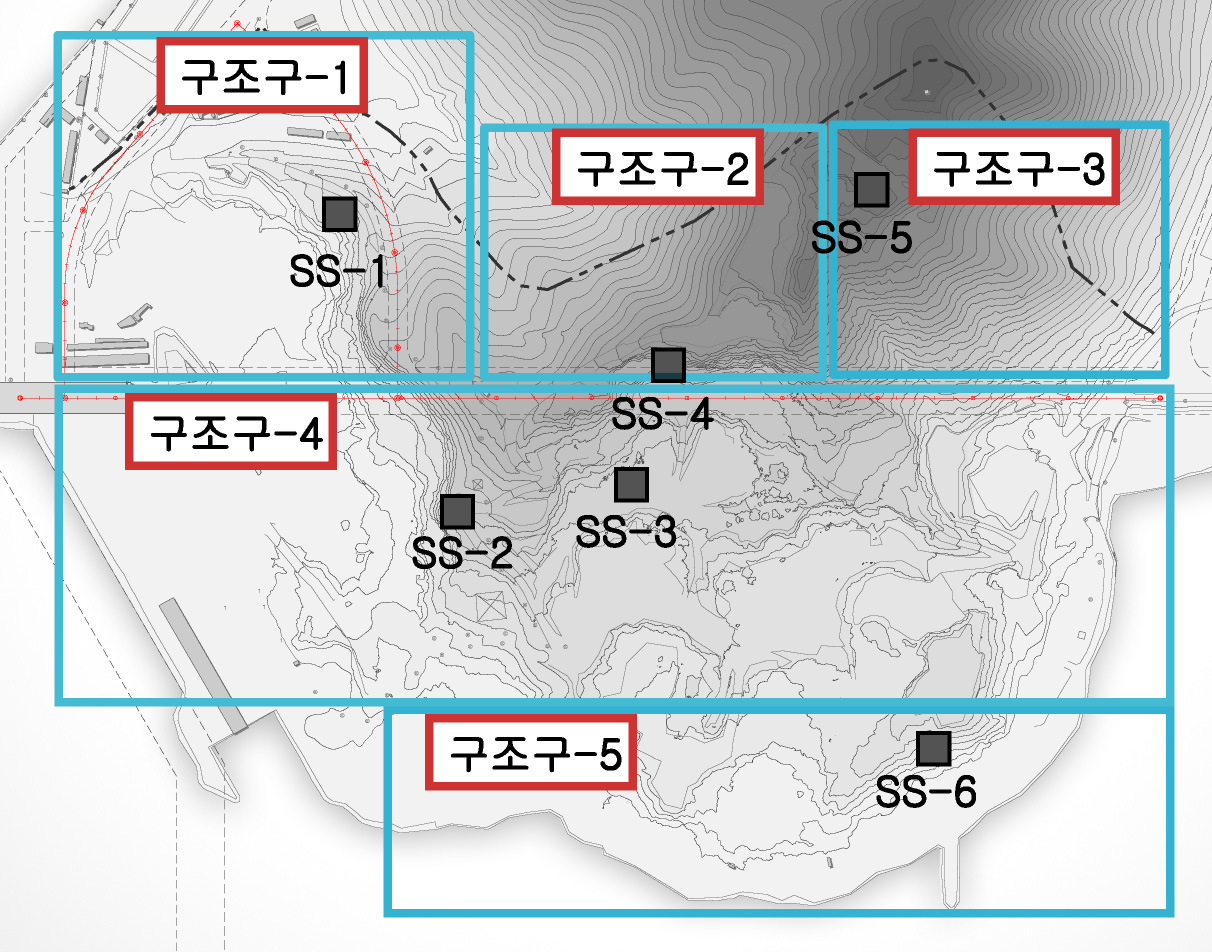 2 사면구간 절리특성 연구대상 부지의 절리정보 파악을 위하여 그림 3에 보인 바와 같이 현장노출암반의 접근이 가능한 위치에 서 총 6 회의 조사선 조사 (scanline survey) 를 수행하였으 며, 이중 영구절취사면이 형성되는 구간에는 총 3회 (SS-1, 4, 5) 의 조사선 조사를 수행하였다.