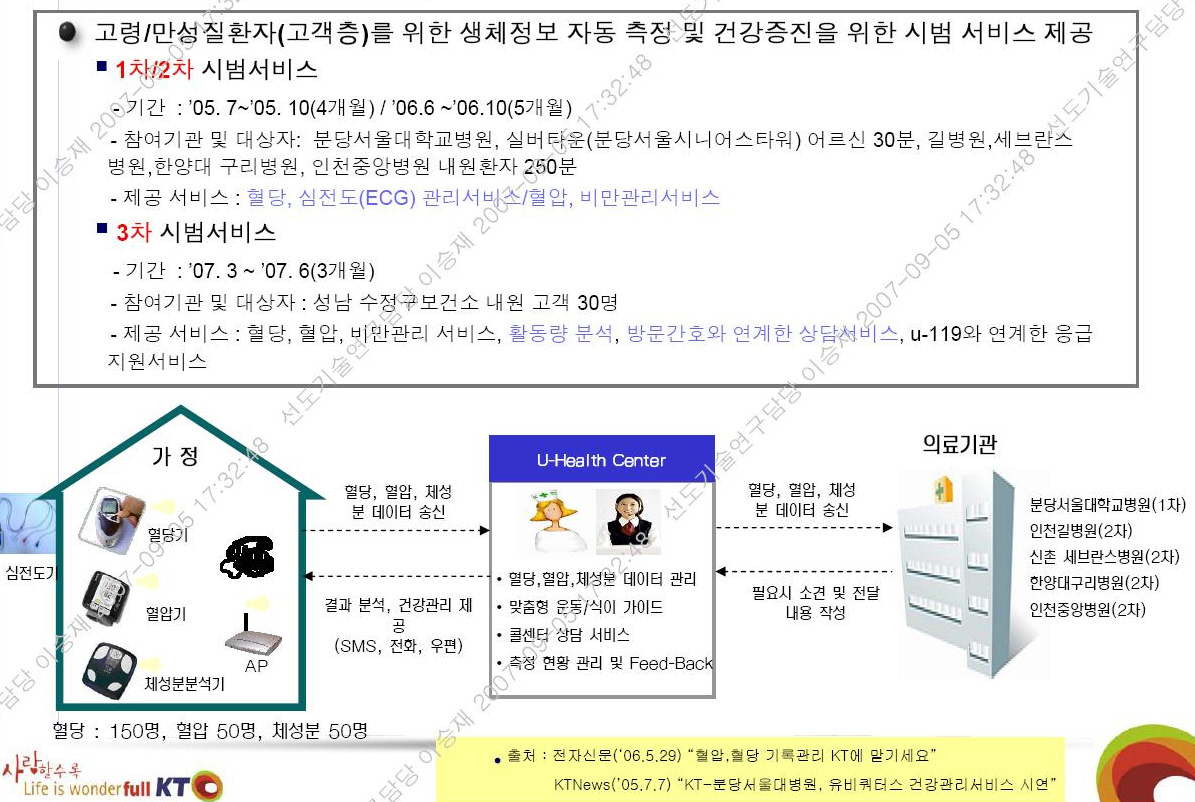 Ⅰ. 개요 [ KT의 u-헬스케어 서비스 시범사업(2006) ] 코오롱정보통신과 서울대학교병원의 u-의료정보시스템 (2006.