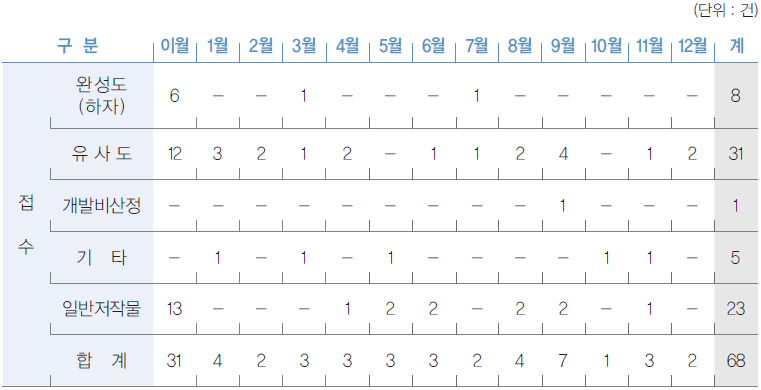 2011년 월별 감정