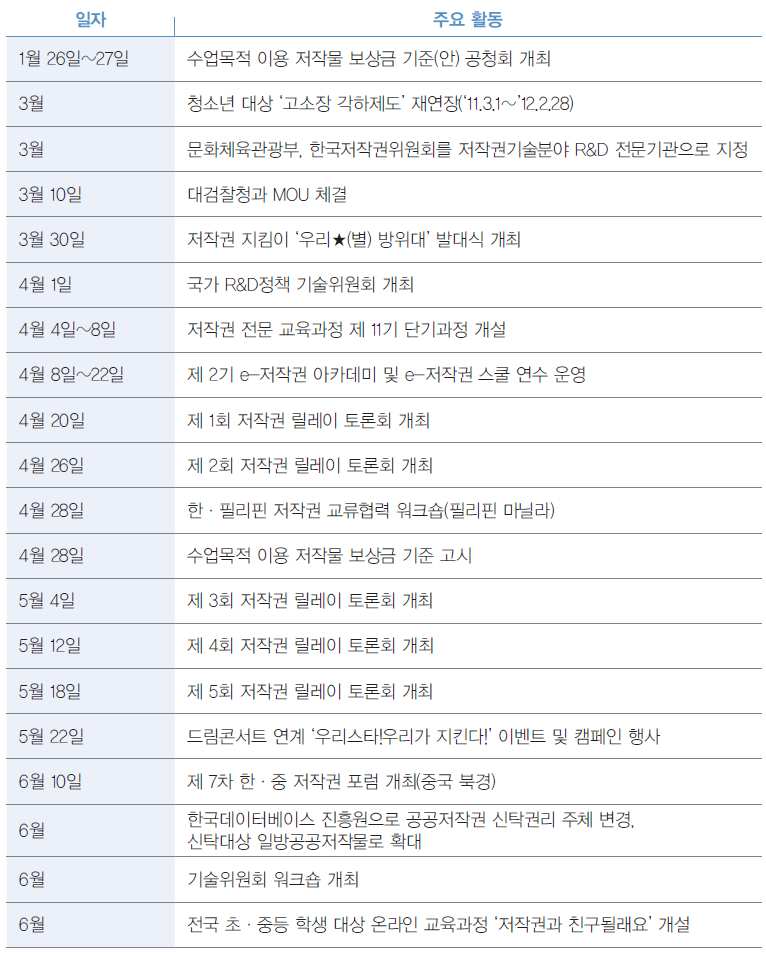 1. 문화체육관광부 및