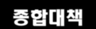 총 무 처 1. 2013년 여름철 종합대책 2013년 기후 전망 (2013. 5월 ~ 10월) 강수량 : 평년(501~940mm)보다 다소 많을 것으로 전망(대기불안정에 따른 많은 비 예상) 지구온난화로 인한 집중호우 및 태풍규모의 대형화 예상 재난안전대책본부 운영 관련근거 : 기상청 발표자료 운영기간 : 2013. 5.15 ~ 10.