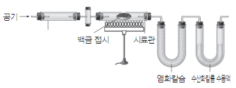 대학별 고사 대비를 위한 논술 한편, 비휘발성 용질이 녹아 있는 용액의 어는점은 순수한 용매의 어는점보다 낮은 데, 이를 어는점 내림이라고 한다. 어는점 내림( )도 용질의 종류와는 관계가 없으 며, 용액의 몰랄 농도(m)에 비례한다.