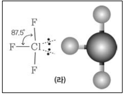 제2장 톡톡 튀는 독서 논술학교 운영의 실제2 멘트도 상쇄되므로 분자 전체로는 극성이 없다. 2-2. ClF 3 의 경우 루이스 전자점식을 그려보면 그림(다)처럼 중심원자인 염소는 공유전자쌍 3 개와 비공유전자쌍 2개를 가지고 있다. 전체 5개의 전자쌍들은 반발을 최소화하기 위해 삼 각쌍뿔의 다섯 군데 꼭지점에 존재한다.