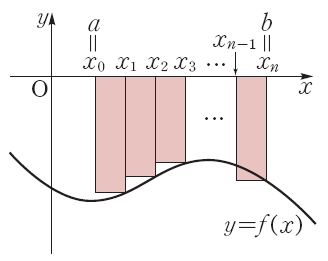 대학별 고사 대비를 위한 논술 논제 2 다음 제시문을 읽고 물음에 답하시오. 함수 가 닫힌 구간 에서 연속이고 일 때, 곡선 와 두 직선 와 및 축으로 둘러싸인 도형의 넓이 를 구하여 보자. 닫힌 구간 를 등분하고 양 끝점을 포함하여 각 분 점의 좌표를 차례로,,,,, 라고 하면 각 구간의 길이 는 이다. 오른쪽 그림의 각 직사각형의 넓이의 합 은 이다.
