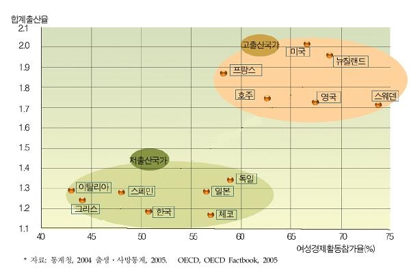 제3장 논술 특강 정 속에서 자신을 발전시킬 수 있는 희망을 찾기도 하는 것이다. 이때 자신의 인격과 그 발전을 위해 과거로의 다리를 놓아야 하는 특별한 역할이 아이에게 주어진다. 이처 럼 현대 여성들 중 많은 수가 자신이 갖지 못했던 행복하고 자유롭고 평화로운 유년을 아이를 통해 만회하기를 바란다.