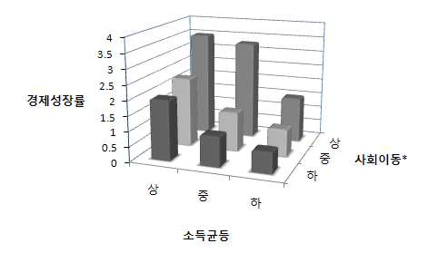 제1장 톡톡 튀는 독서 논술학교 운영의 실제1 <제Ⅲ유형> - 기타 모든 대학 연세대, 서강대, 한양대 인문, 성균관대, 인하대, 건국대, 서울시립대, 동국대 등 논제 1 제시문 [바]~제시문 [차]는 서로 다른 사회적 가치를 지지하고 있다. 이 제시문들을 두 입 장으로 나누고, 각 입장을 요약하시오.