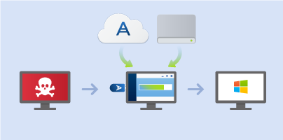 사례 1: Windows가 올바르게 작동하지 않을 때 어떻게 컴퓨터를 복구합니까? 1. Acronis True Image 을(를) 시작합니다. 2. 사이드바에서 백업을 클릭합니다. 3. 백업 목록에서 시스템 디스크가 포함된 백업을 선택합니다. 백업은 로컬, 네트워크 스토리지 또는 Acronis Cloud 에 위치할 수 있습니다. 4.