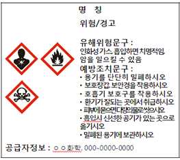 Ⅲ. 물질안전보건자료(MSDS) * 및 경고표시 * Material Safety Data Sheet (도입) ILO 협약에 따라 95년 도입, 96년부터 시행 13.7.