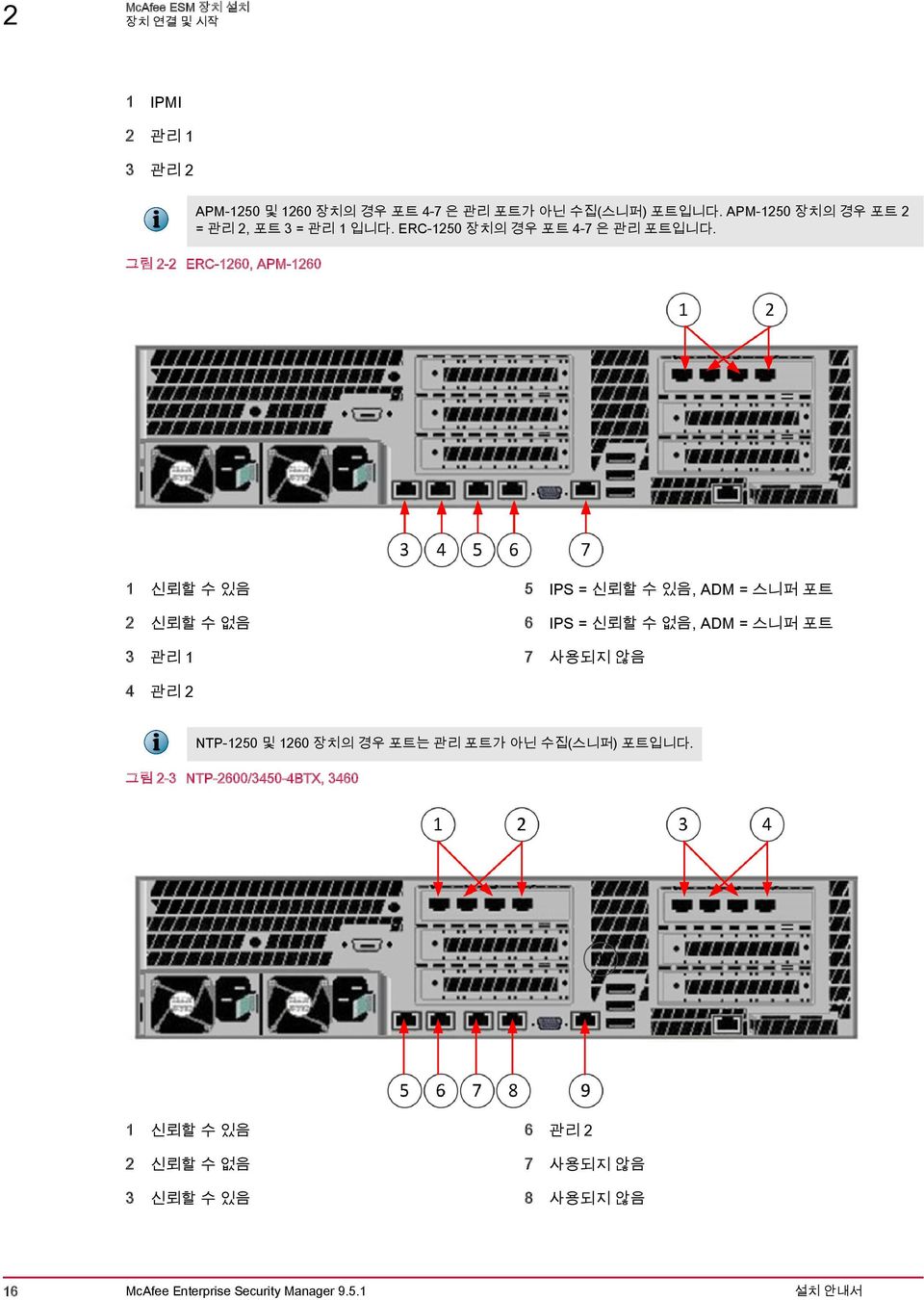 그림 2-2 ERC-1260, APM-1260 1 신뢰할 수 있음 5 IPS = 신뢰할 수 있음, ADM = 스니퍼 포트 2 신뢰할 수 없음 6 IPS = 신뢰할 수 없음, ADM = 스니퍼 포트 3 관리 1 7 사용되지 않음 4