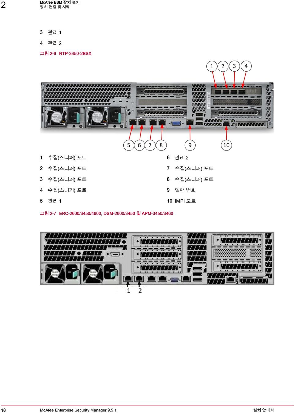 4 수집(스니퍼) 포트 9 일련 번호 5 관리 1 10 IMPI 포트 그림 2-7 ERC-2600/3450/4600,