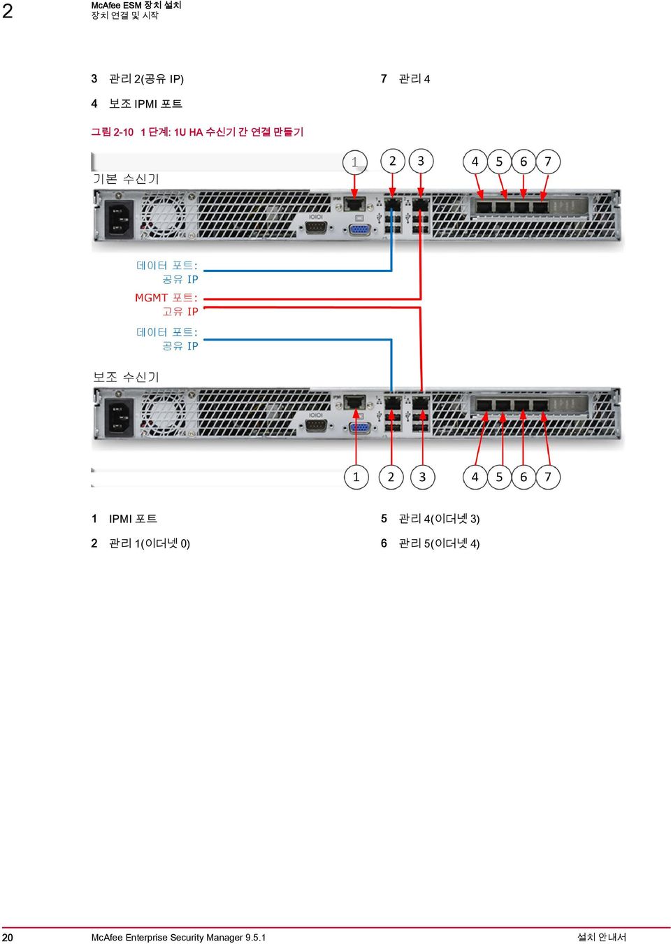 20 1 IPMI 포트 5 관리 4(이더넷 3) 2 관리 1(이더넷 0) 6 관리