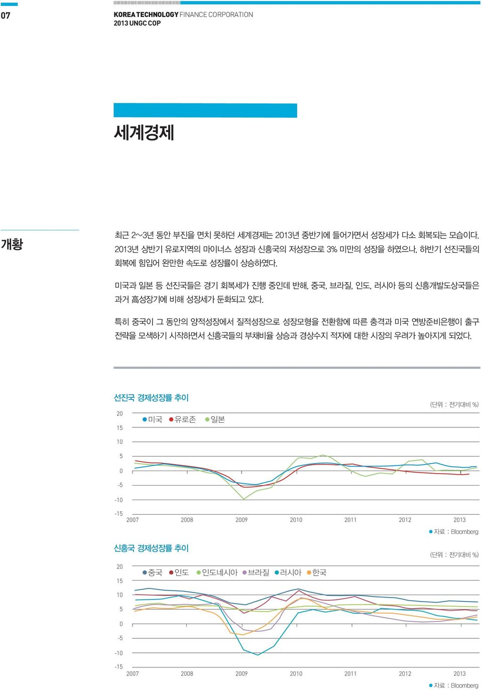 미국과 일본 등 선진국들은 경기 회복세가 진행 중인데 반해, 중국, 브라질, 인도, 러시아 등의 신흥개발도상국들은 과거 高 성장기에 비해 성장세가 둔화되고 있다.