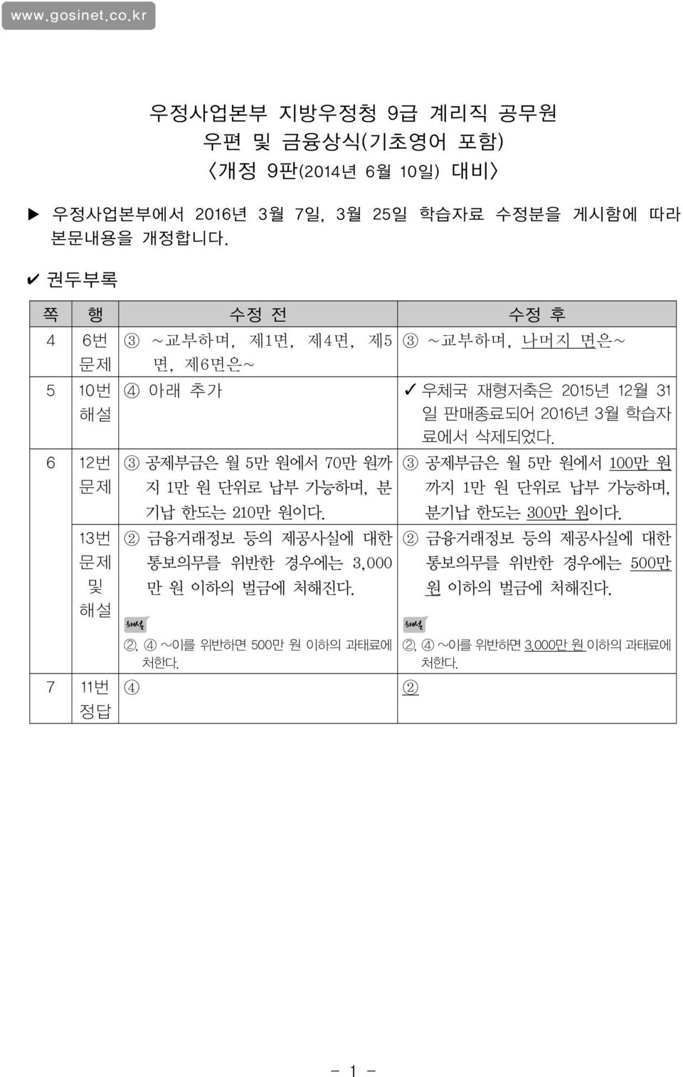 3 공제부금은 월 5만 원에서 70만 원까 3 공제부금은 월 5만 원에서 100만 원 지 1만 원 단위로 납부 가능하며, 분 까지 1만 원 단위로 납부 가능하며, 기납 한도는 210만 원이다. 분기납 한도는 300만 원이다.