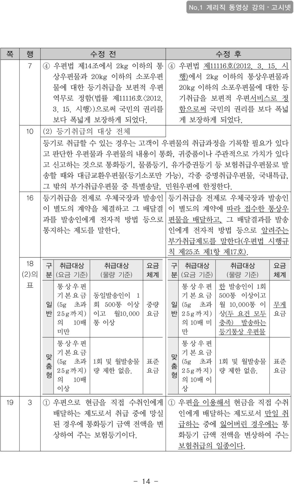 등기로 취급할 수 있는 경우는 고객이 우편물의 취급과정을 기록할 필요가 있다 고 판단한 우편물과 우편물의 내용이 통화, 귀중품이나 주관적으로 가치가 있다 고 신고하는 것으로 통화등기, 물품등기, 유가증권등기 등 보험취급우편물로 발 송할 때와 대금교환우편물(등기소포만 가능), 각종 증명취급우편물, 국내특급, 그 밖의 부가취급우편물 중 특별송달, 민원우편에