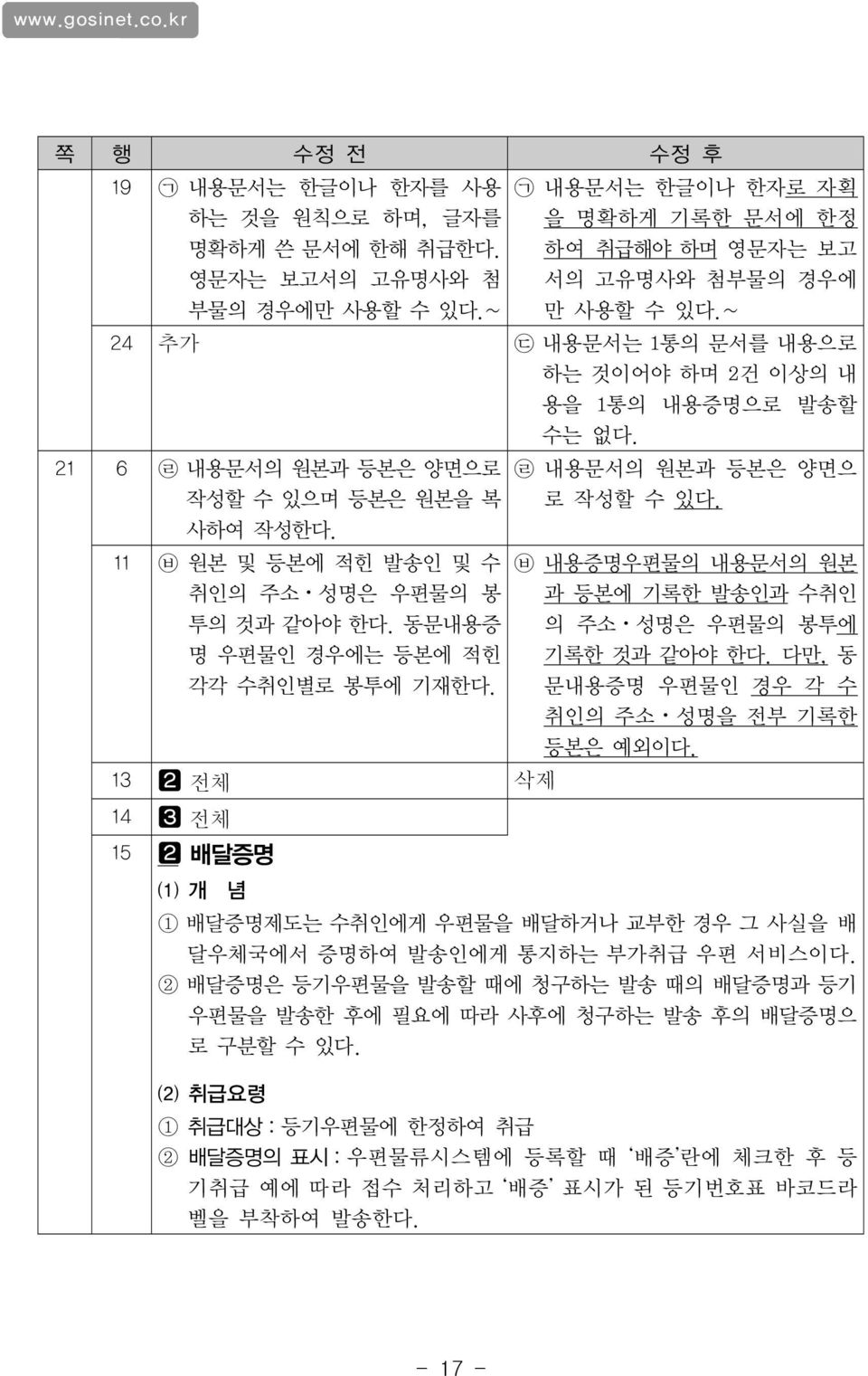 동문내용증 명 우편물인 경우에는 등본에 적힌 각각 수취인별로 봉투에 기재한다. 13 w 전체 삭제 14 e 전체 15 w 배달증명 ᄅ 내용문서의 원본과 등본은 양면으 로 작성할 수 있다. ᄇ 내용증명우편물의 내용문서의 원본 과 등본에 기록한 발송인과 수취인 의 주소 성명은 우편물의 봉투에 기록한 것과 같아야 한다.