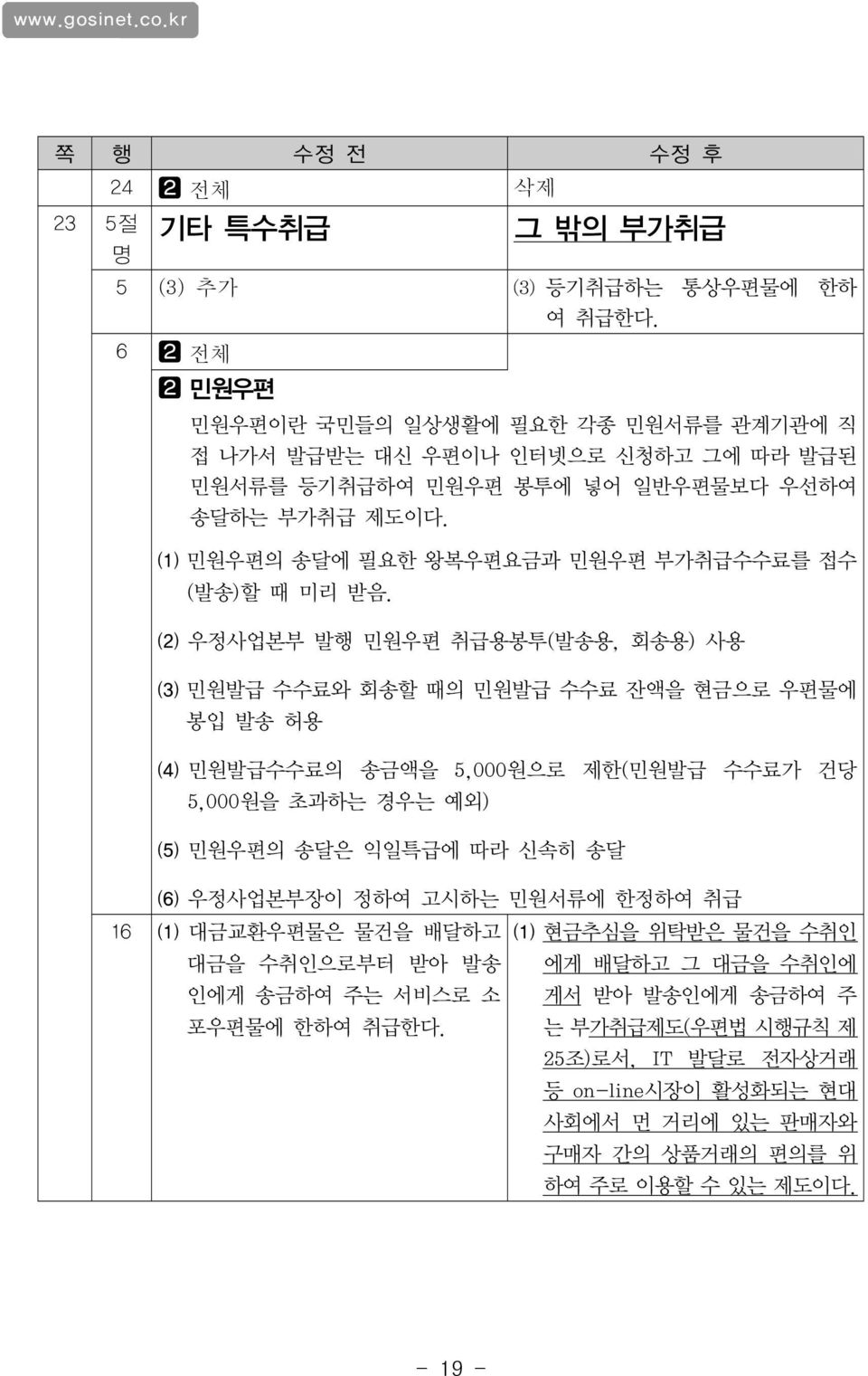 ⑴ 민원우편의 송달에 필요한 왕복우편요금과 민원우편 부가취급수수료를 접수 (발송)할 때 미리 받음.