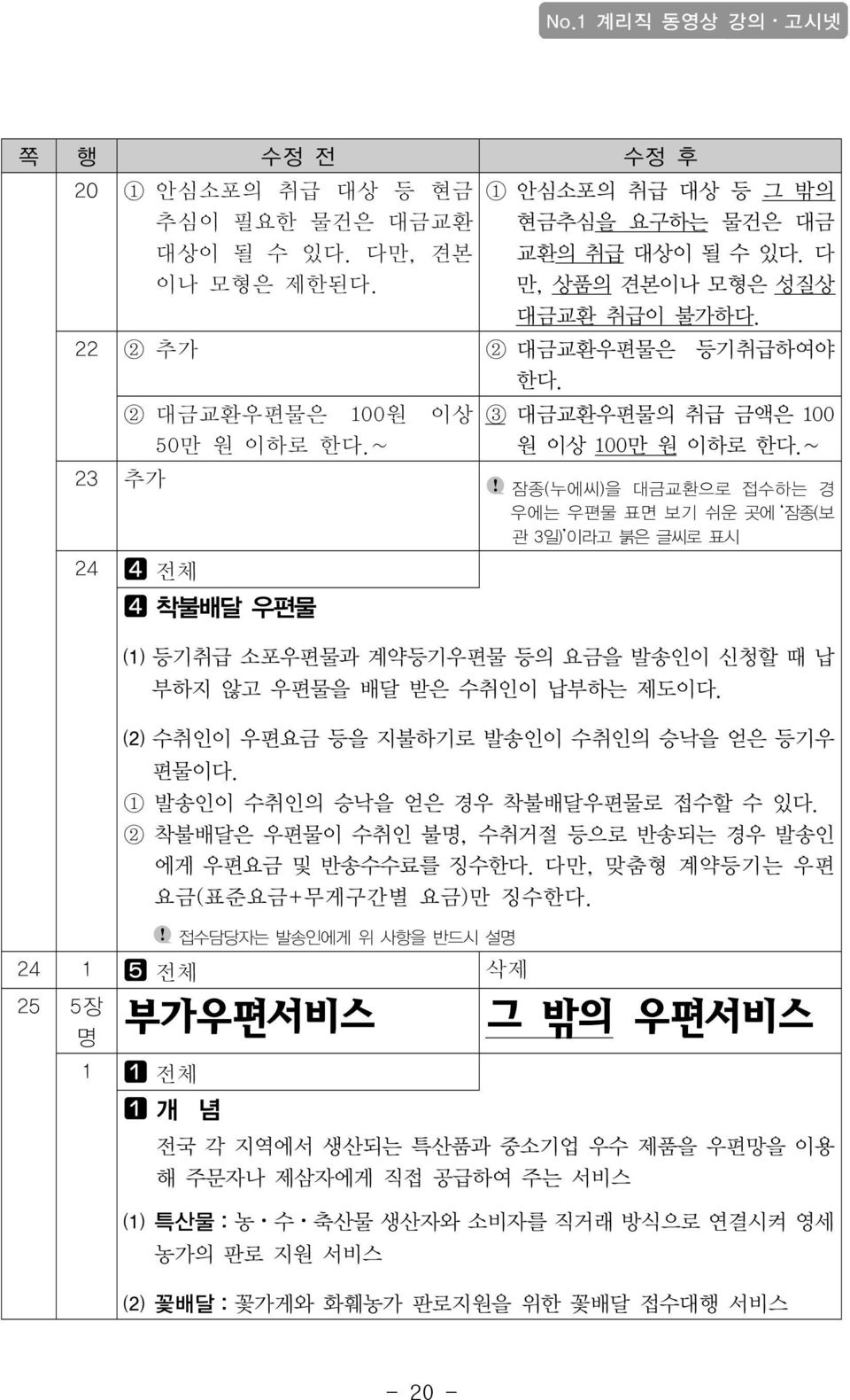 ~ 23 추가 잠종(누에씨)을 대금교환으로 접수하는 경 우에는 우편물 표면 보기 쉬운 곳에 잠종(보 관 3일) 이라고 붉은 글씨로 표시 24 r 전체 r 착불배달 우편물 ⑴ 등기취급 소포우편물과 계약등기우편물 등의 요금을 발송인이 신청할 때 납 부하지 않고 우편물을 배달 받은 수취인이 납부하는 제도이다.