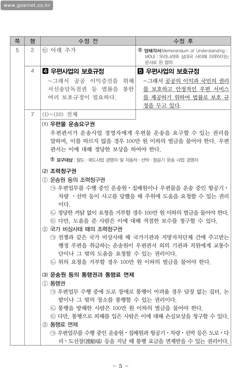 우편 관서는 이에 대해 정당한 보상을 하여야 한다. 요구대상:철도ㆍ궤도사업 경영자 및 자동차ㆍ선박ㆍ항공기 운송 사업 경영자 ⑵ 조력청구권 1 운송원 등의 조력청구권 ᄀ 우편업무를 수행 중인 운송원 집배원이나 우편물을 운송 중인 항공기 차량 선박 등이 사고를 당했을 때 주위에 도움을 요청할 수 있는 권리 이다.