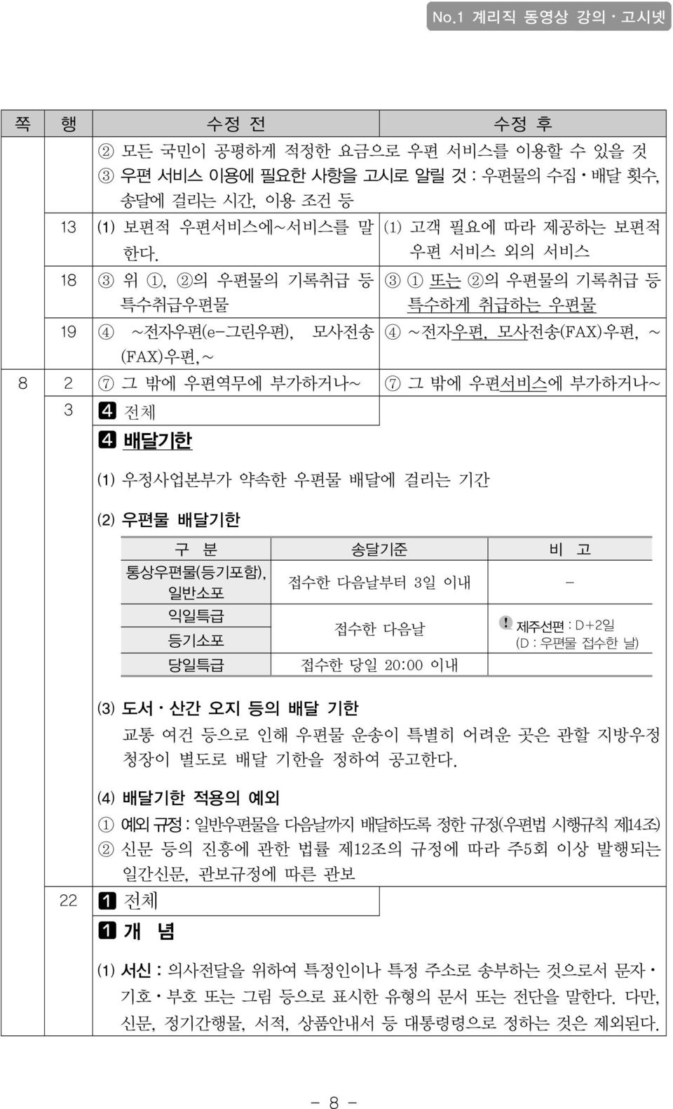 우편서비스에 부가하거나~ 3 r 전체 r 배달기한 ⑴ 우정사업본부가 약속한 우편물 배달에 걸리는 기간 ⑵ 우편물 배달기한 구 분 송달기준 비 고 통상우편물(등기포함), 일반소포 접수한 다음날부터 3일 이내 - 익일특급 등기소포 당일특급 접수한 다음날 접수한 당일 20:00 이내 제주선편:D+2일 (D:우편물 접수한 날) ⑶ 도서 산간 오지 등의 배달 기한